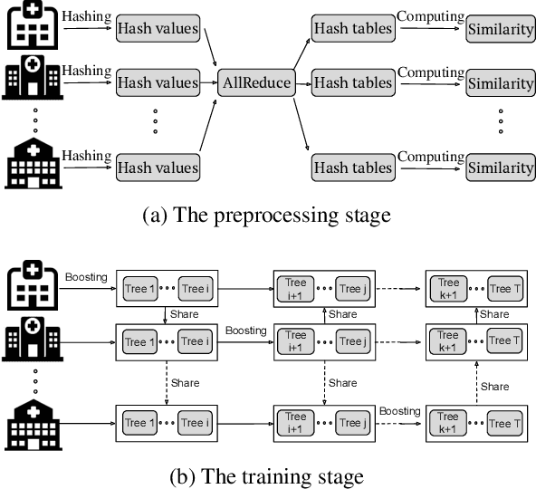 Figure 1 for Practical Federated Gradient Boosting Decision Trees