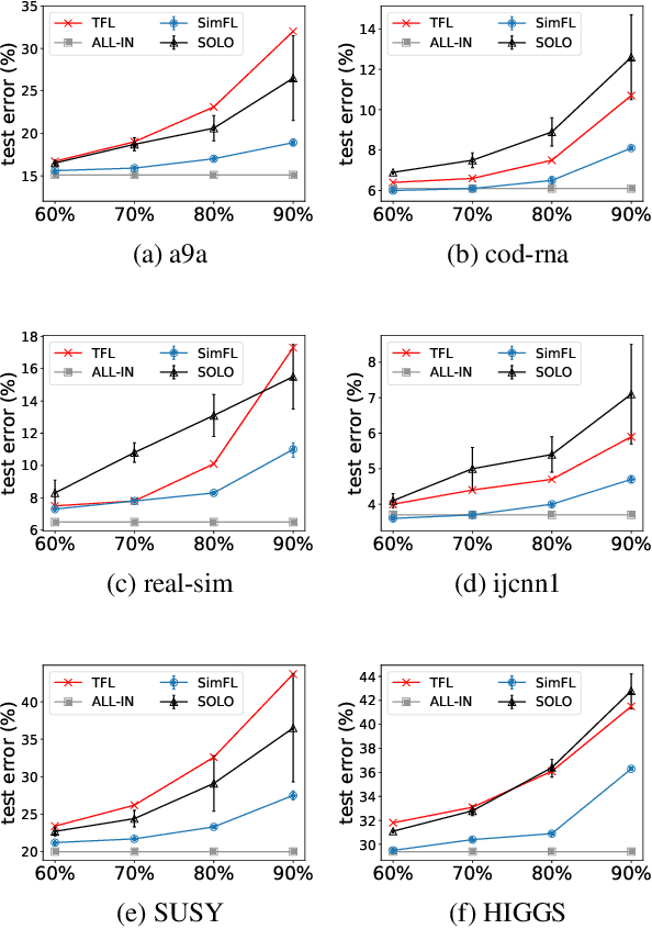 Figure 3 for Practical Federated Gradient Boosting Decision Trees