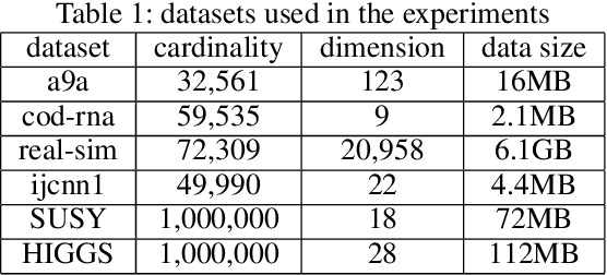 Figure 2 for Practical Federated Gradient Boosting Decision Trees