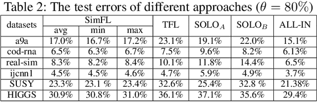 Figure 4 for Practical Federated Gradient Boosting Decision Trees