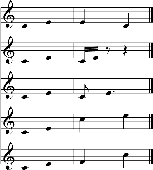 Figure 4 for Exploring Inherent Properties of the Monophonic Melody of Songs