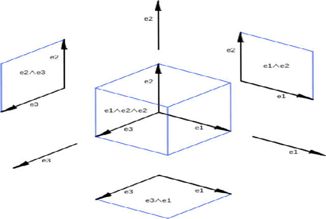 Figure 1 for Knowledge Graph Embeddings in Geometric Algebras