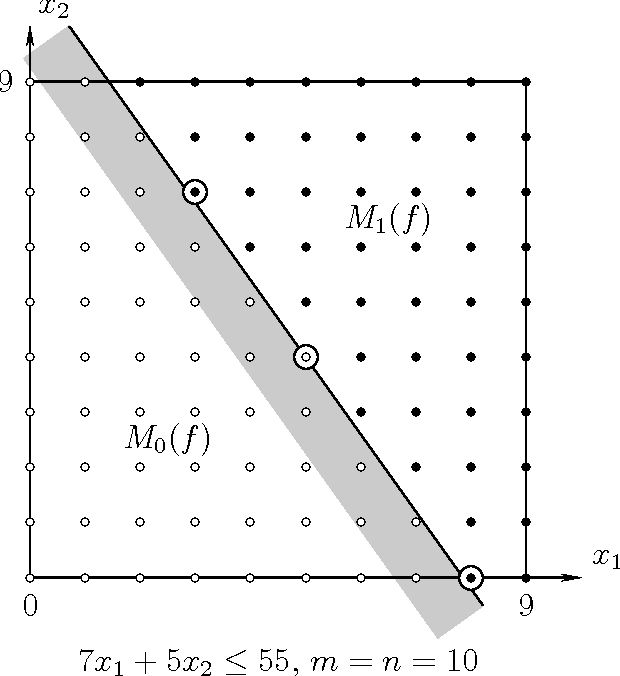 Figure 1 for On the minimal teaching sets of two-dimensional threshold functions