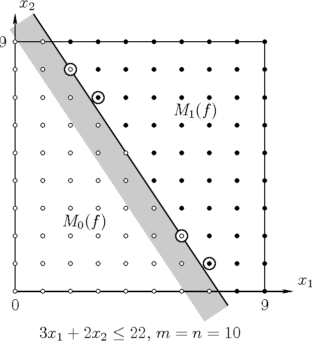 Figure 2 for On the minimal teaching sets of two-dimensional threshold functions