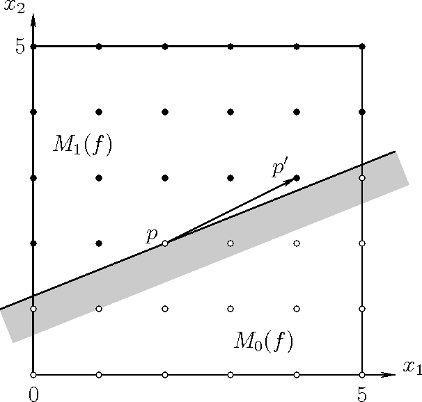 Figure 3 for On the minimal teaching sets of two-dimensional threshold functions