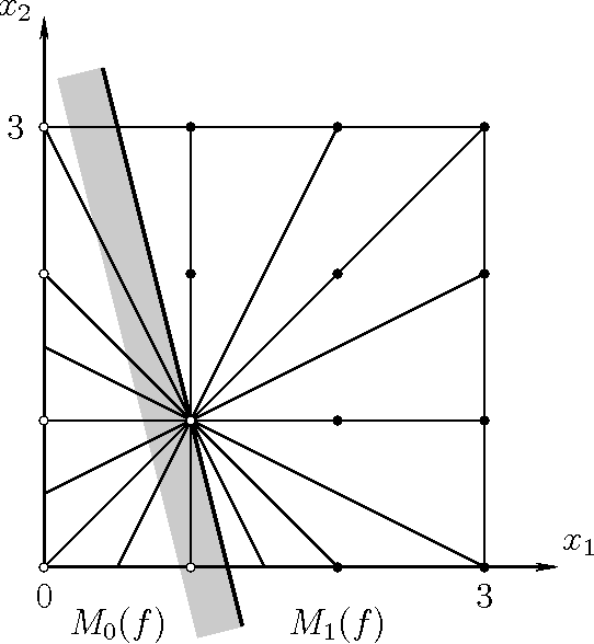 Figure 4 for On the minimal teaching sets of two-dimensional threshold functions