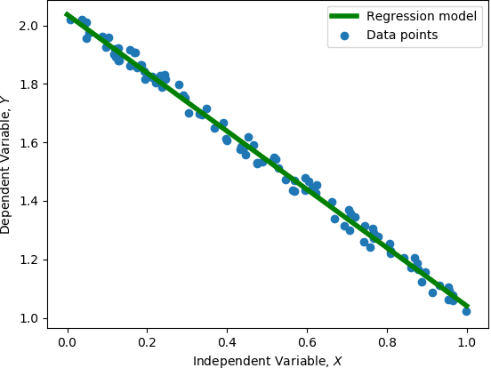 Figure 1 for QUBO Formulations for Training Machine Learning Models