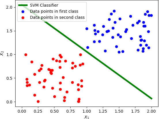 Figure 2 for QUBO Formulations for Training Machine Learning Models