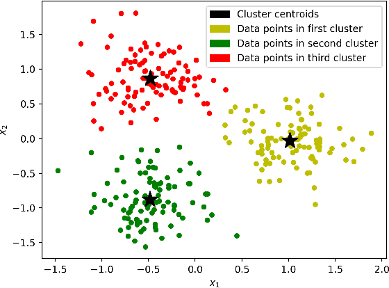 Figure 3 for QUBO Formulations for Training Machine Learning Models