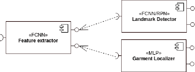 Figure 1 for GarmNet: Improving Global with Local Perception for Robotic Laundry Folding