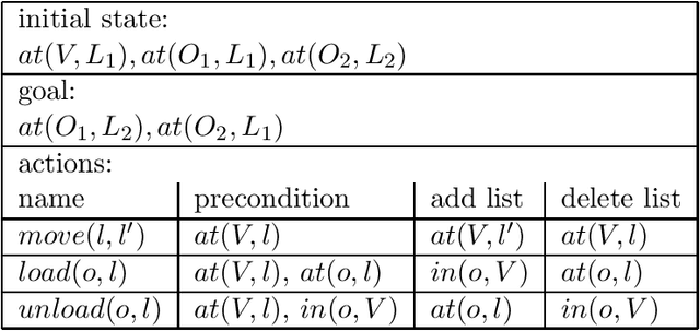 Figure 2 for Where 'Ignoring Delete Lists' Works: Local Search Topology in Planning Benchmarks