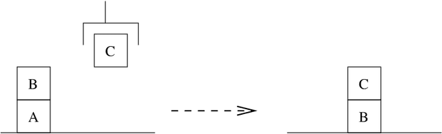 Figure 4 for Where 'Ignoring Delete Lists' Works: Local Search Topology in Planning Benchmarks