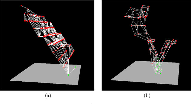 Figure 1 for Where 'Ignoring Delete Lists' Works: Local Search Topology in Planning Benchmarks
