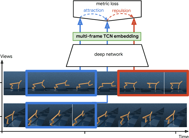 Figure 1 for Learning Actionable Representations from Visual Observations