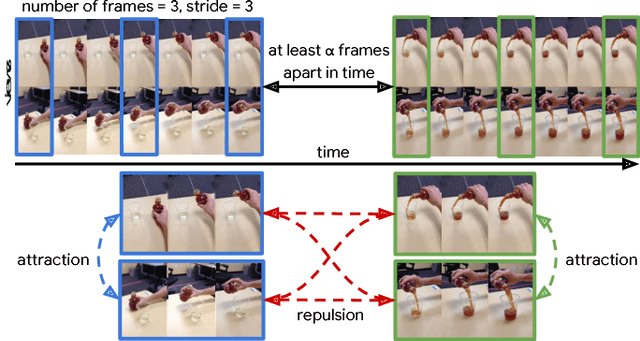 Figure 2 for Learning Actionable Representations from Visual Observations