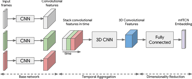 Figure 3 for Learning Actionable Representations from Visual Observations