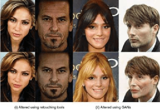 Figure 2 for On Detecting GANs and Retouching based Synthetic Alterations