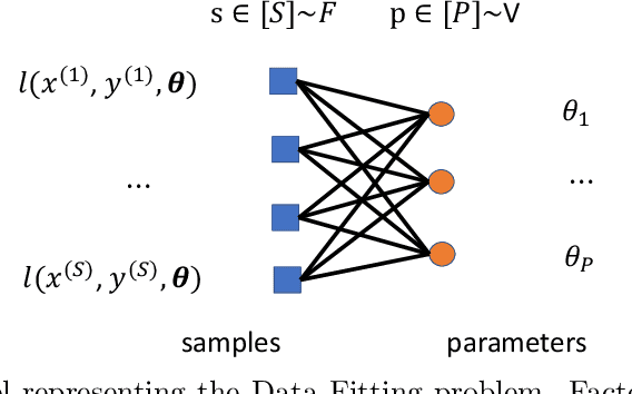 Figure 1 for Message Passing Descent for Efficient Machine Learning