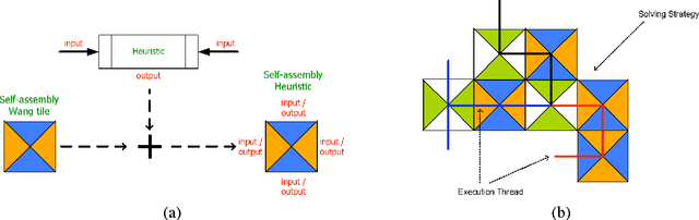Figure 1 for Towards the Design of Heuristics by Means of Self-Assembly