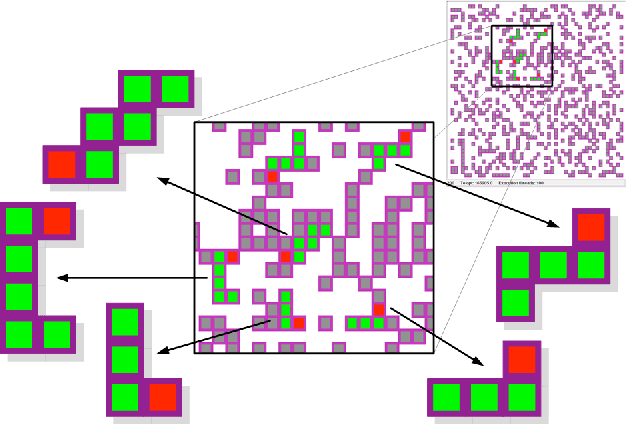 Figure 3 for Towards the Design of Heuristics by Means of Self-Assembly