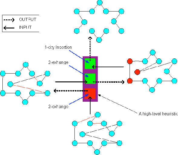 Figure 4 for Towards the Design of Heuristics by Means of Self-Assembly