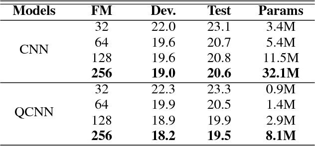 Figure 2 for Speech recognition with quaternion neural networks