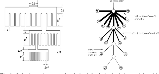 Figure 3 for Algorithms for Rapidly Dispersing Robot Swarms in Unknown Environments
