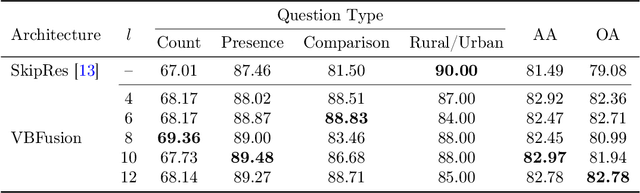 Figure 2 for Multi-Modal Fusion Transformer for Visual Question Answering in Remote Sensing