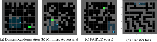 Figure 1 for Emergent Complexity and Zero-shot Transfer via Unsupervised Environment Design
