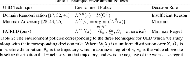 Figure 2 for Emergent Complexity and Zero-shot Transfer via Unsupervised Environment Design