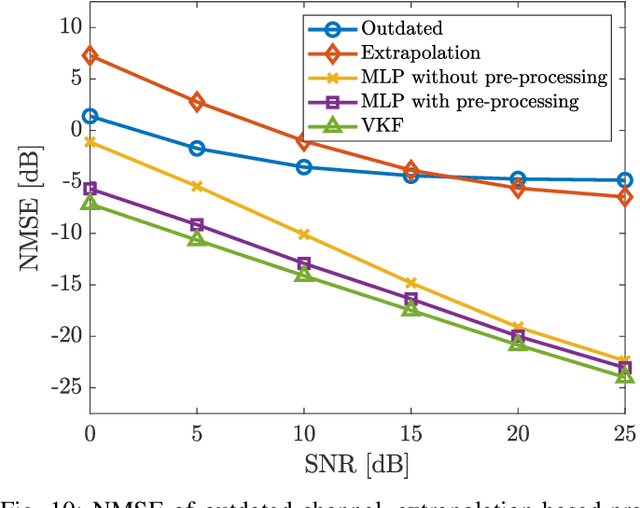 Figure 2 for Massive MIMO Channel Prediction: Kalman Filtering vs. Machine Learning