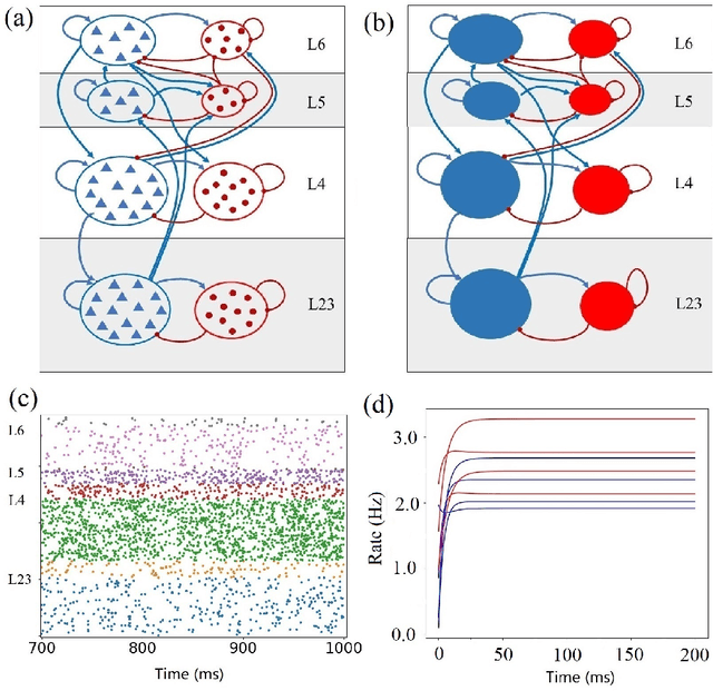 Figure 4 for SPAIC: A Spike-based Artificial Intelligence Computing Framework