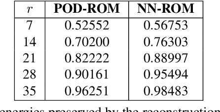 Figure 1 for Multifidelity Ensemble Kalman Filtering Using Surrogate Models Defined by Physics-Informed Autoencoders