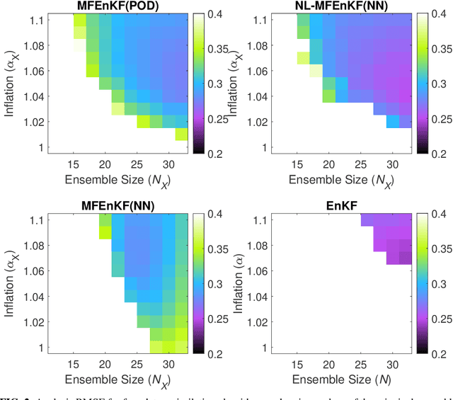 Figure 3 for Multifidelity Ensemble Kalman Filtering Using Surrogate Models Defined by Physics-Informed Autoencoders