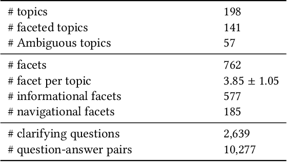 Figure 2 for Guided Transformer: Leveraging Multiple External Sources for Representation Learning in Conversational Search