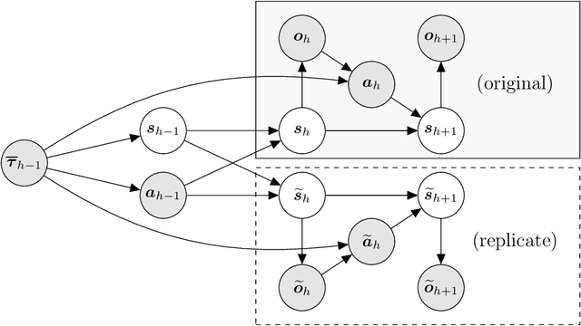 Figure 2 for Sample-Efficient Reinforcement Learning for POMDPs with Linear Function Approximations