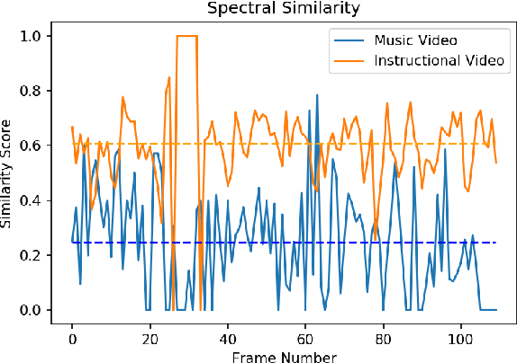 Figure 3 for Video based Contextual Question Answering