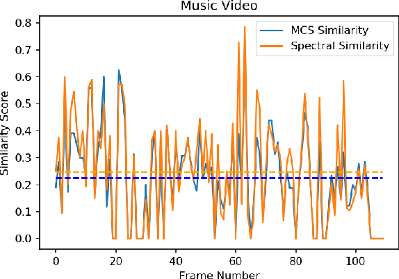 Figure 4 for Video based Contextual Question Answering