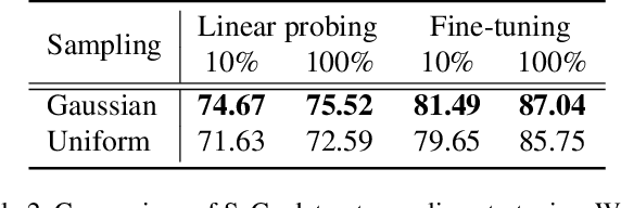 Figure 4 for Seasonal Contrast: Unsupervised Pre-Training from Uncurated Remote Sensing Data