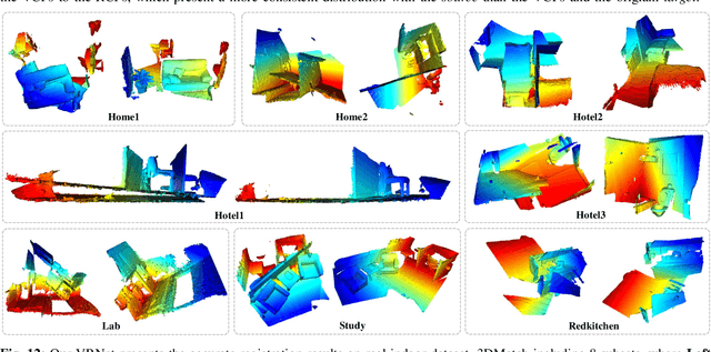 Figure 4 for VRNet: Learning the Rectified Virtual Corresponding Points for 3D Point Cloud Registration
