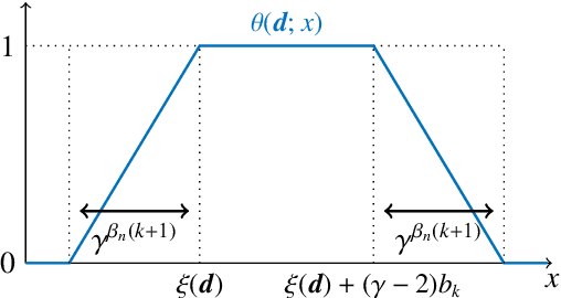 Figure 2 for Error bounds for deep ReLU networks using the Kolmogorov--Arnold superposition theorem