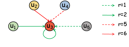 Figure 4 for DARER: Dual-task Temporal Relational Recurrent Reasoning Network for Joint Dialog Sentiment Classification and Act Recognition