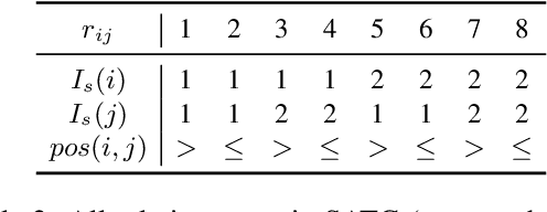 Figure 3 for DARER: Dual-task Temporal Relational Recurrent Reasoning Network for Joint Dialog Sentiment Classification and Act Recognition