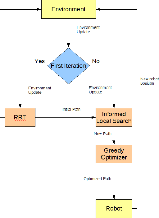 Figure 1 for Combining a Probabilistic Sampling Technique and Simple Heuristics to solve the Dynamic Path Planning Problem