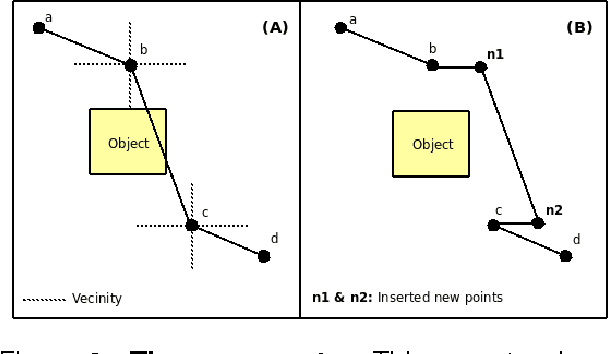 Figure 3 for Combining a Probabilistic Sampling Technique and Simple Heuristics to solve the Dynamic Path Planning Problem