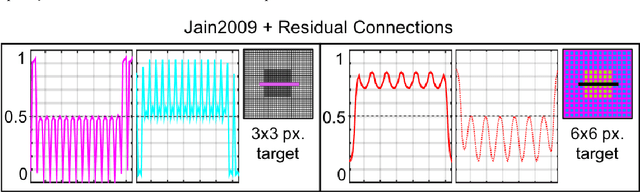 Figure 3 for Convolutional Neural Networks Deceived by Visual Illusions