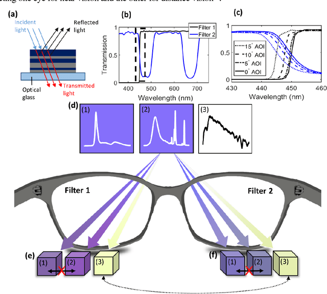 Figure 2 for Enhancing human color vision by breaking binocular redundancy