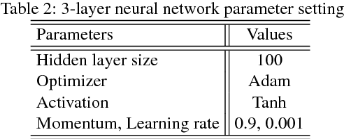 Figure 4 for fMRI Semantic Category Decoding using Linguistic Encoding of Word Embeddings
