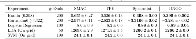 Figure 2 for Scalable Bayesian Optimization Using Deep Neural Networks