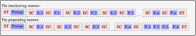 Figure 4 for Outline to Story: Fine-grained Controllable Story Generation from Cascaded Events